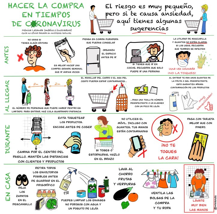 https://monicalalanda.com/2020/03/21/varias-infografias-sobre-coronavirus/